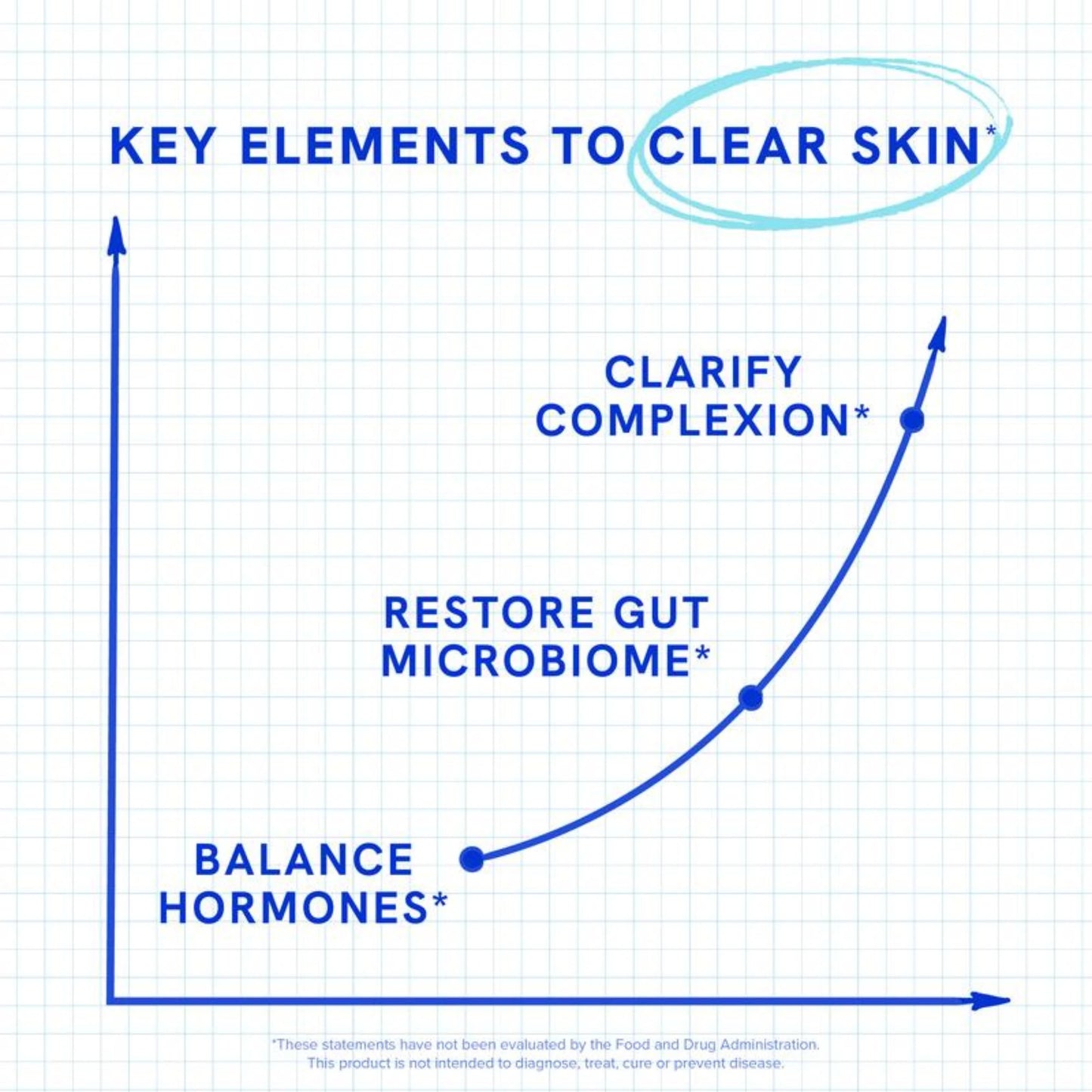 Clear³ – Triple Action Skin Balance
